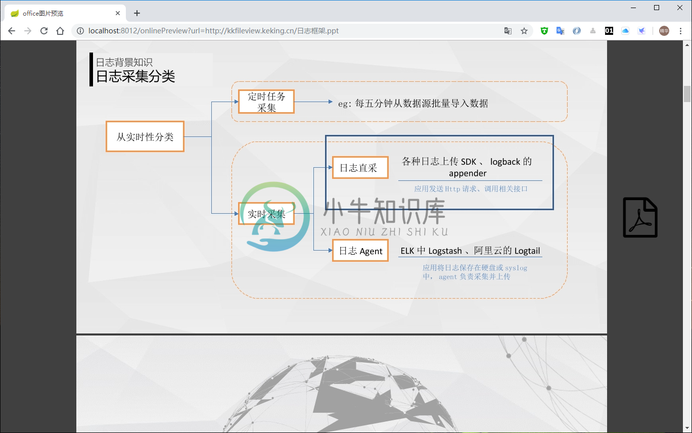 ppt文档预览1