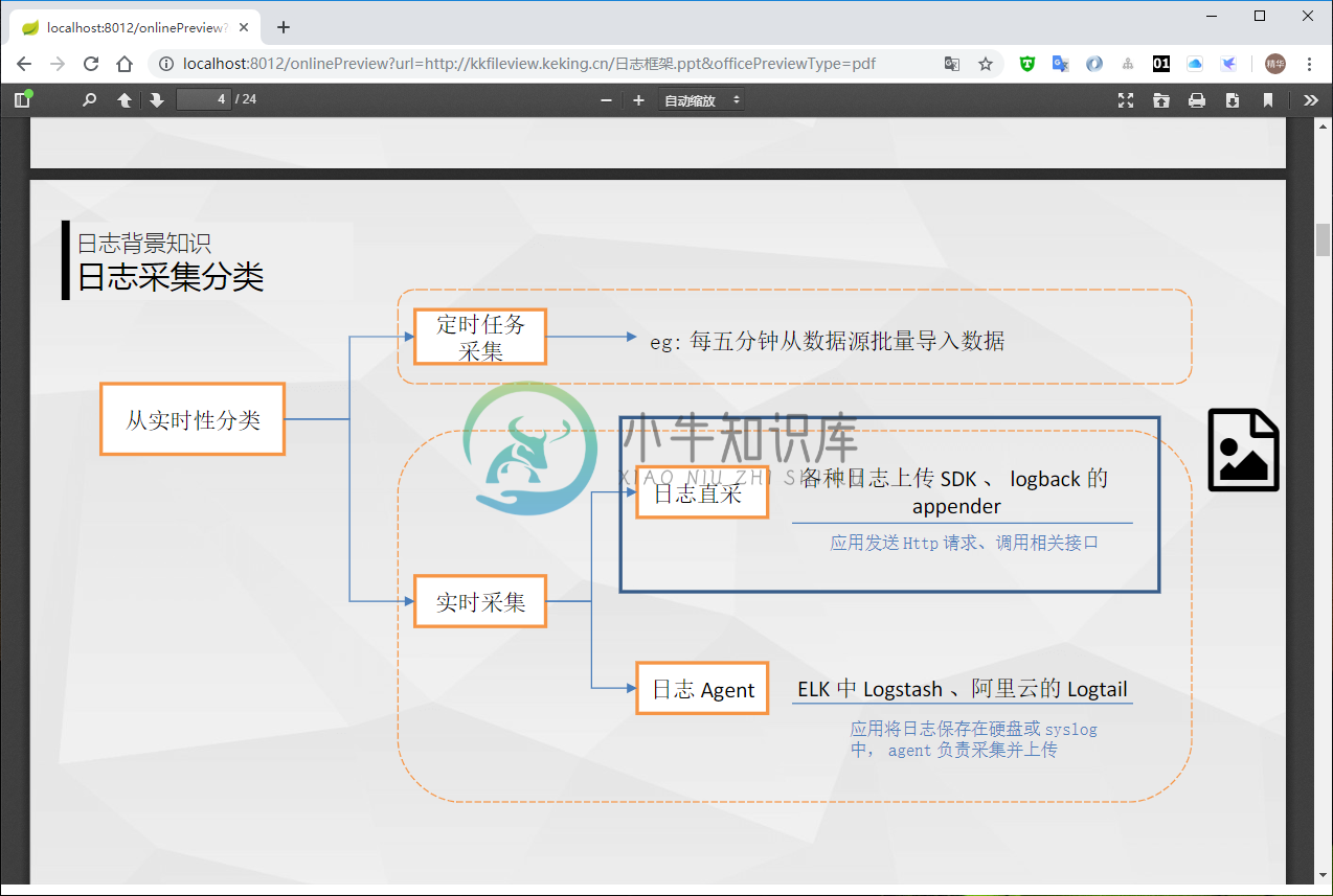 ppt文档预览2