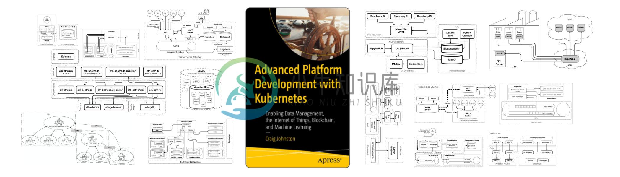 Book Cover - Advanced Platform Development with Kubernetes: Enabling Data Management, the Internet of Things, Blockchain, and Machine Learning
