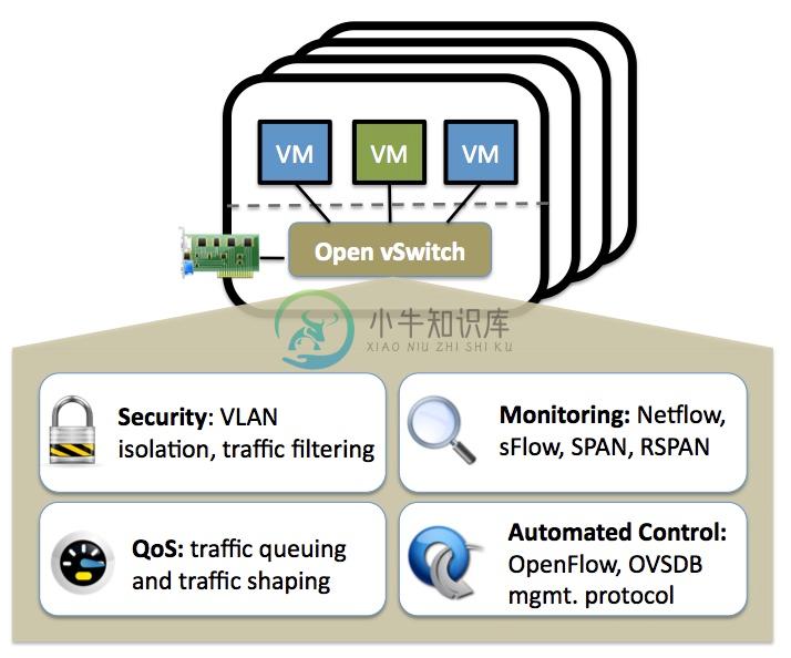 Open vSwitch