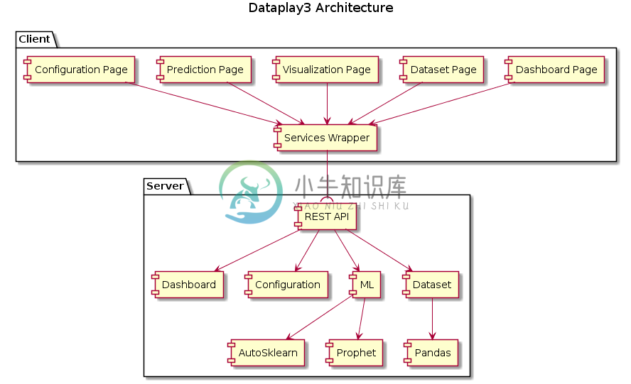 dataplay3_component_view