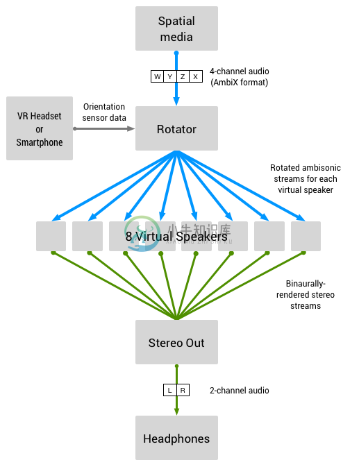 Omnitone Diagram