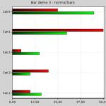 bar chart