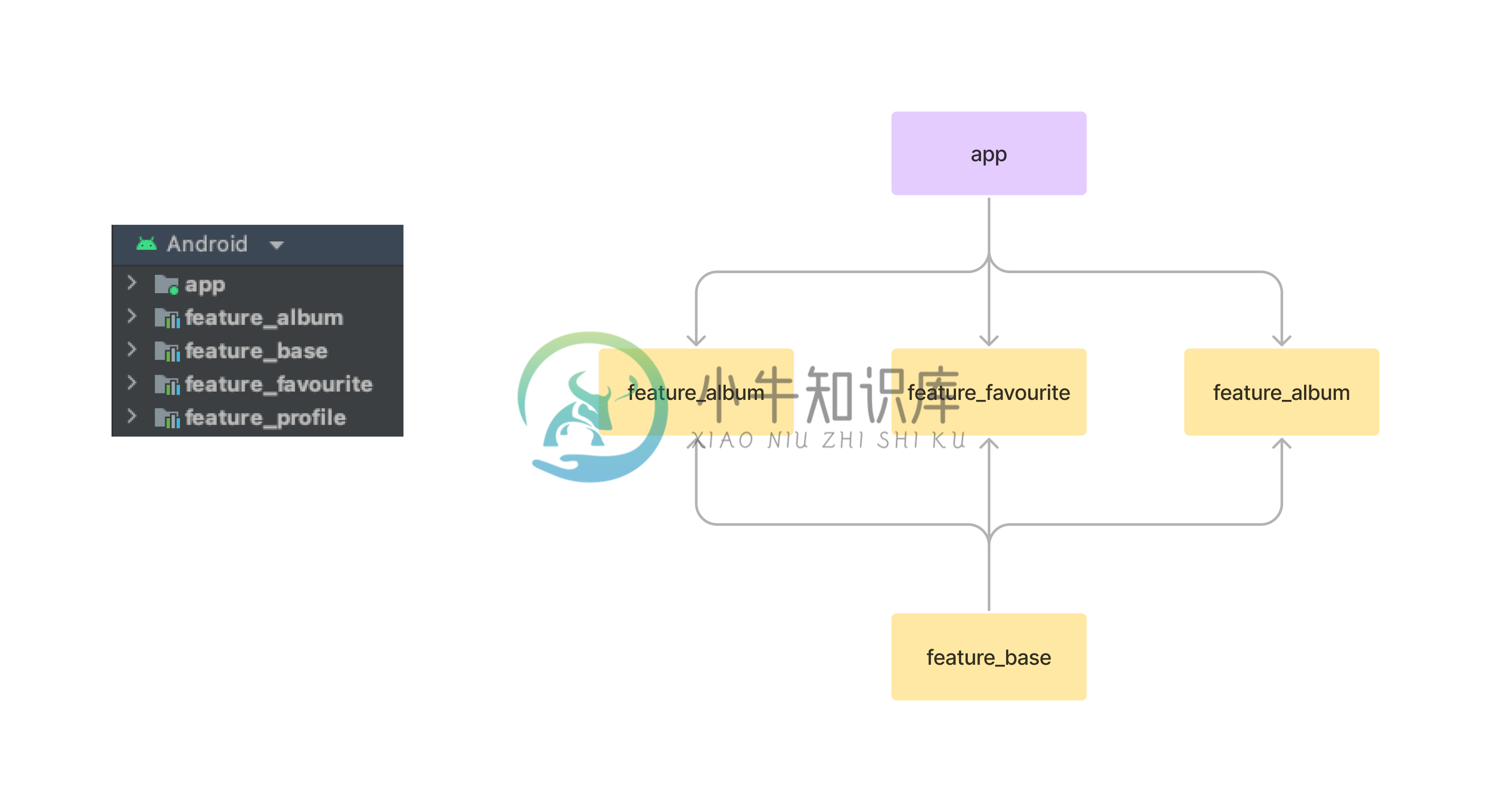 module_dependencies