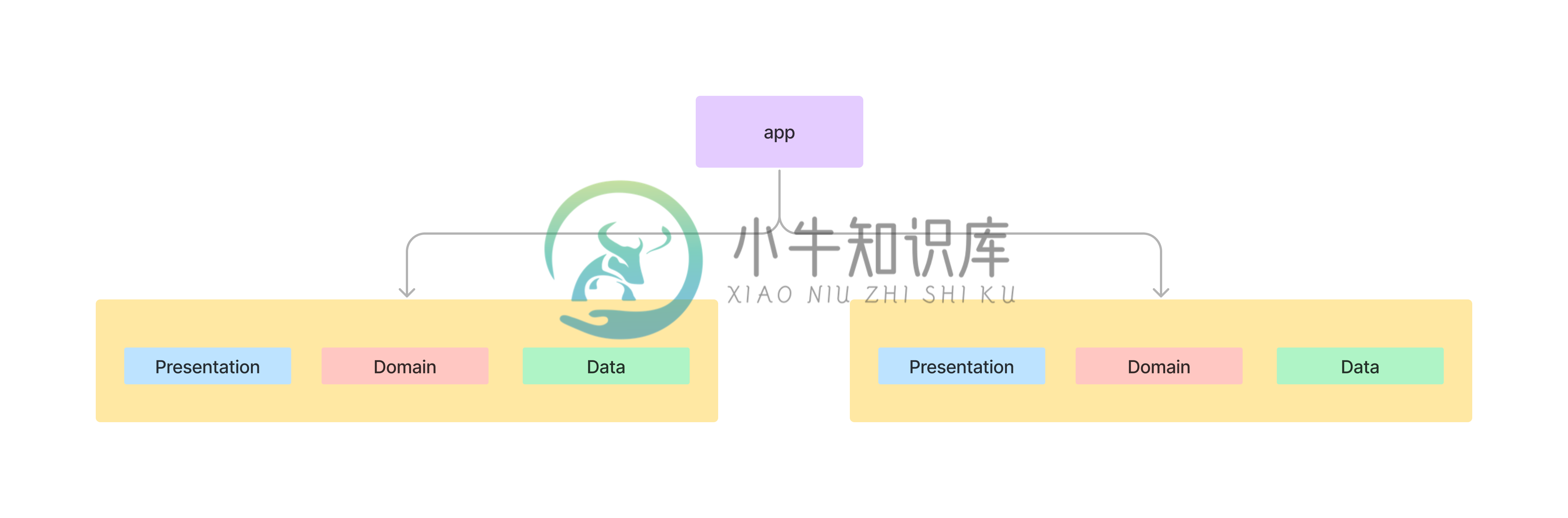 module_dependencies_layers