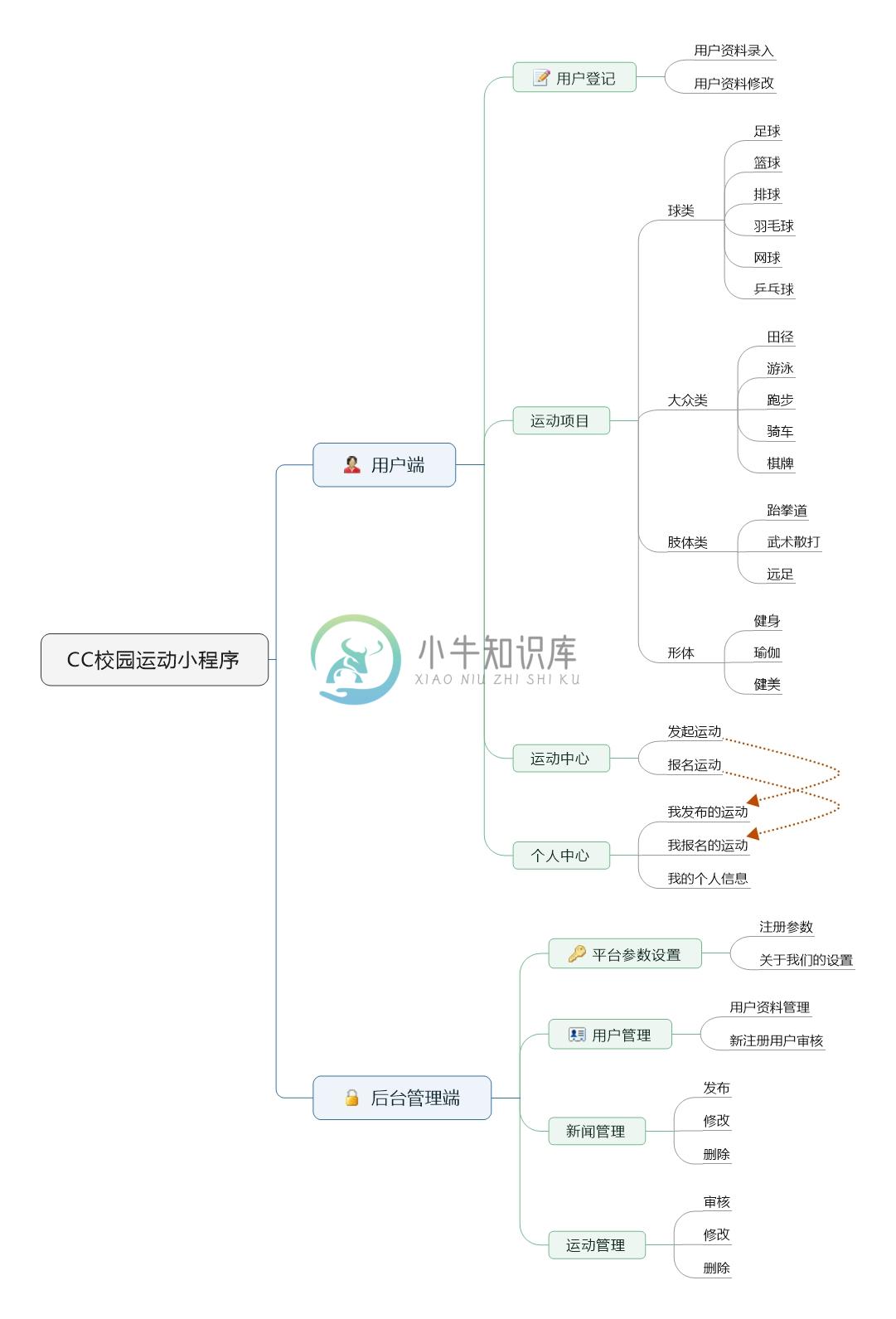 输入图片说明