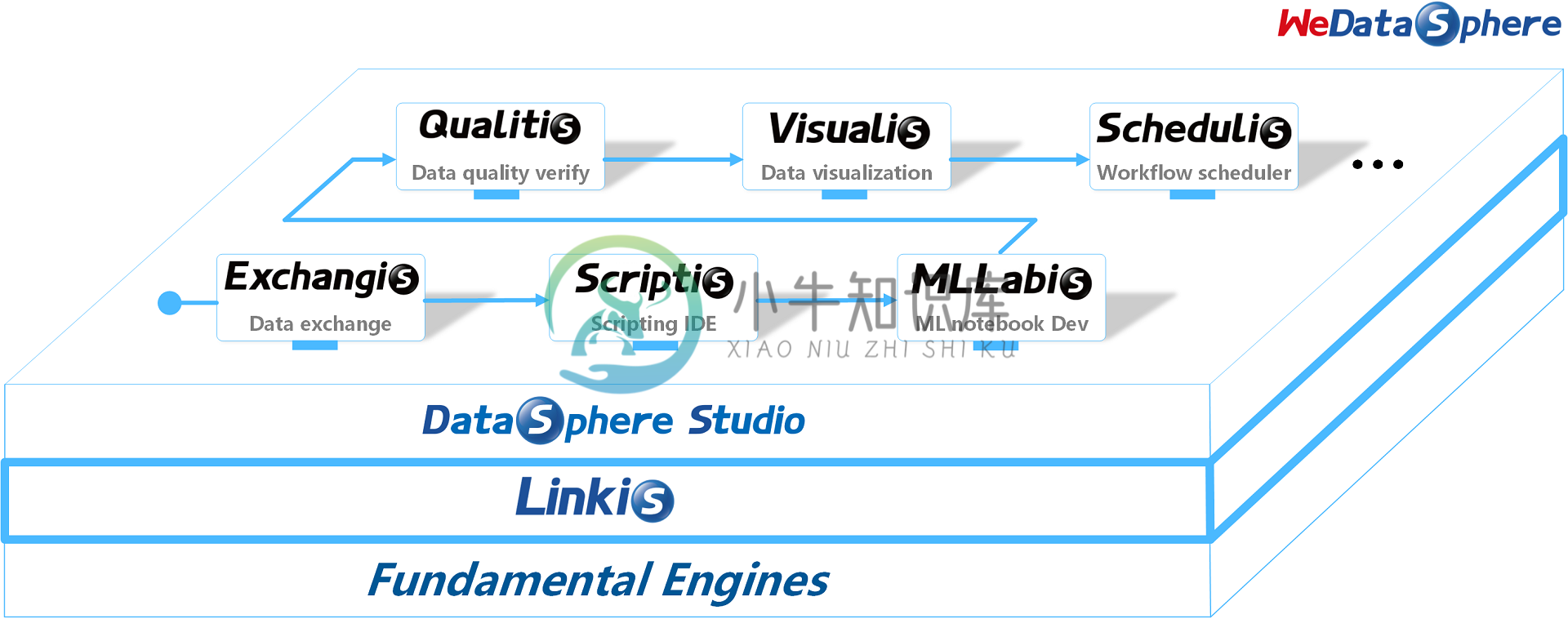 wedatasphere_stack_Linkis