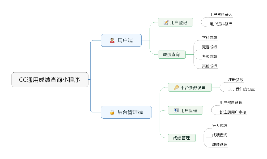 输入图片说明