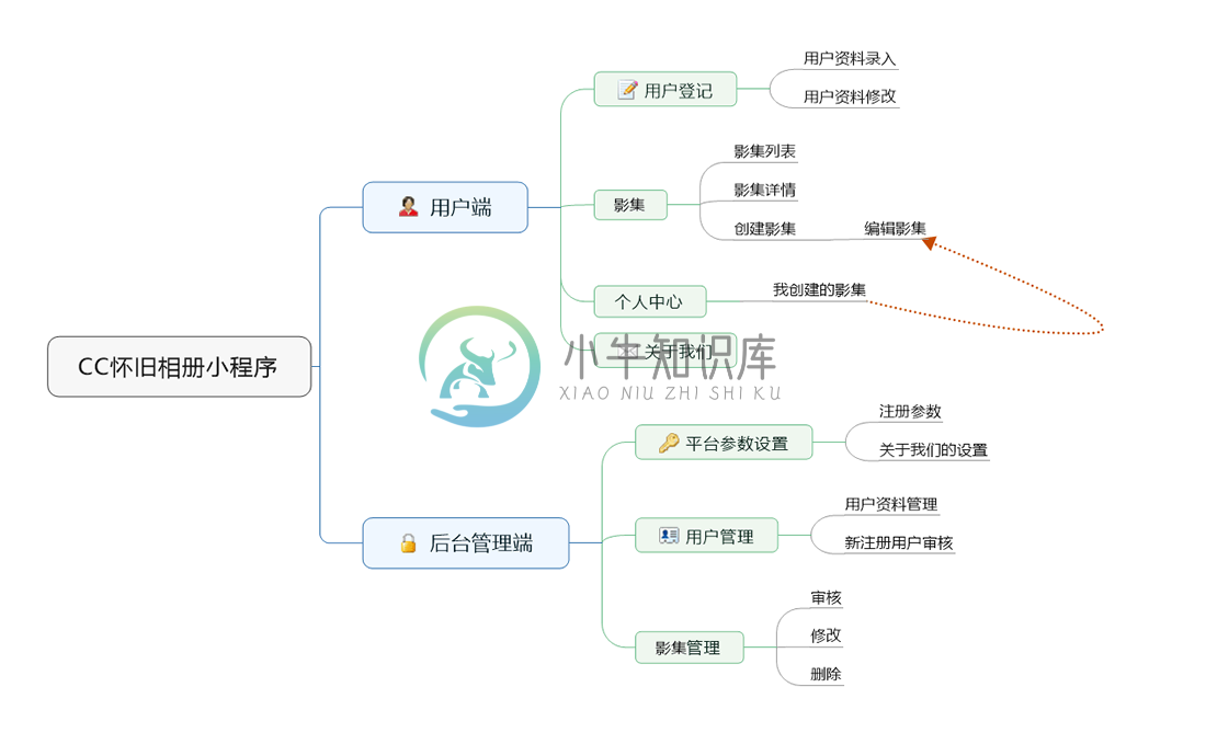 输入图片说明