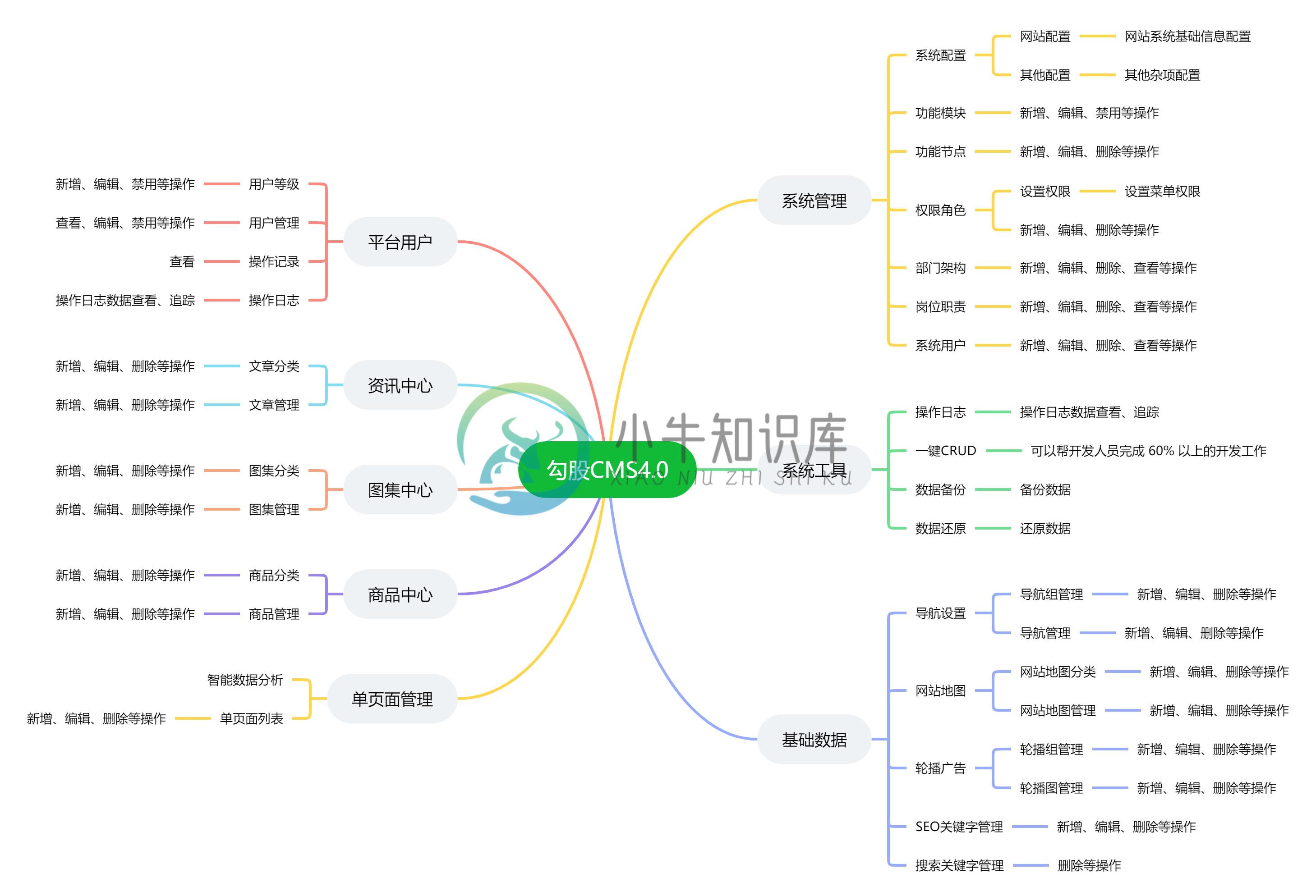 功能导图