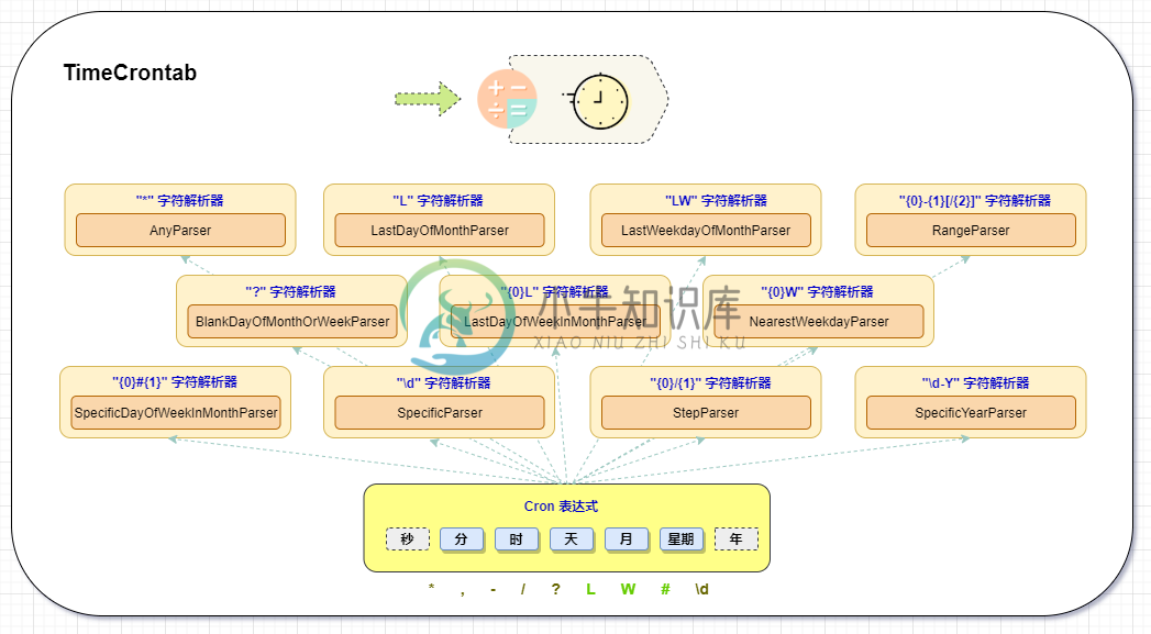 TimeCrontab.drawio