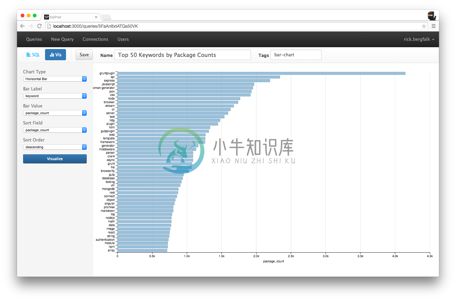 SqlPad Bar Chart