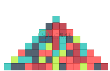 A pyramid of blocks