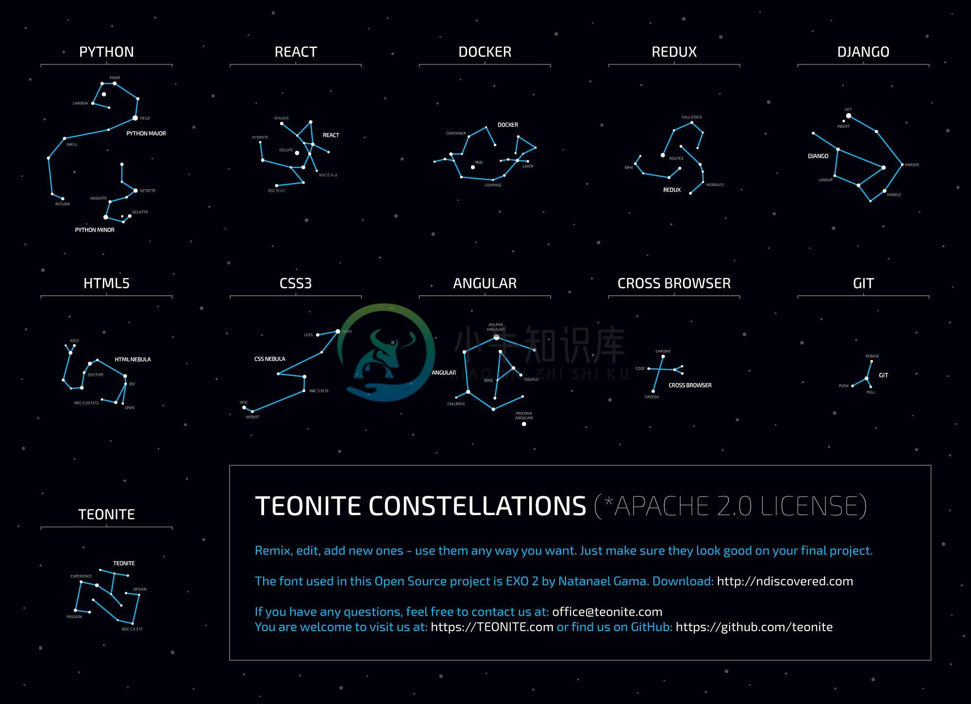 Constellations_by_TEONITE