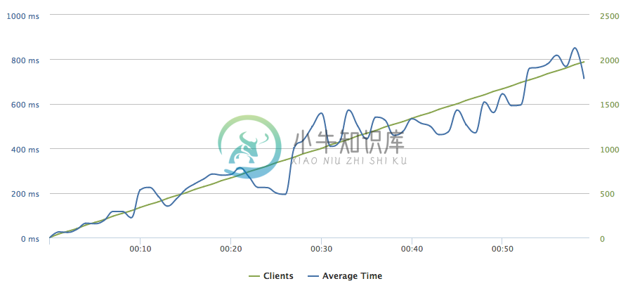 Heroku + db.t2.micro rds instance