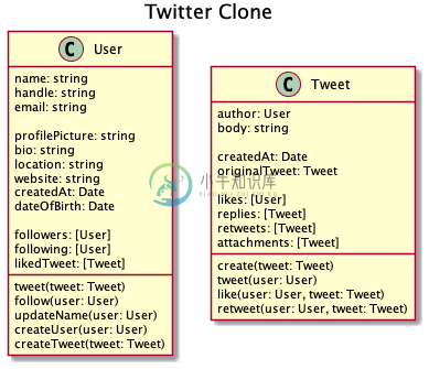 Class Diagram(Plant Uml)