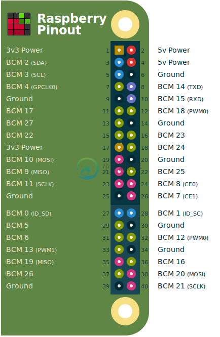 pi-blaster pinout