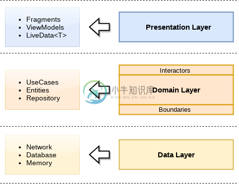 https://fernandocejas.com/2018/05/07/architecting-android-reloaded/