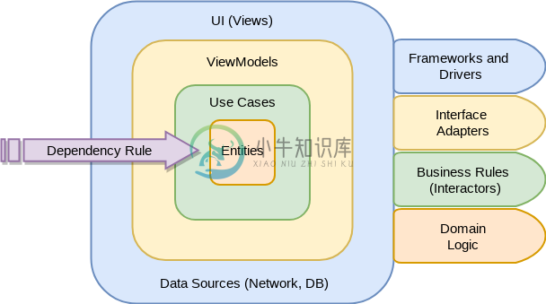 https://fernandocejas.com/2018/05/07/architecting-android-reloaded/