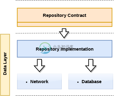 https://fernandocejas.com/2018/05/07/architecting-android-reloaded/