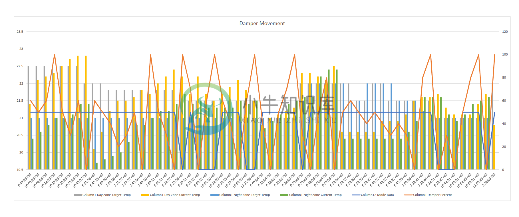 Aircon Damper Movement Log Chart