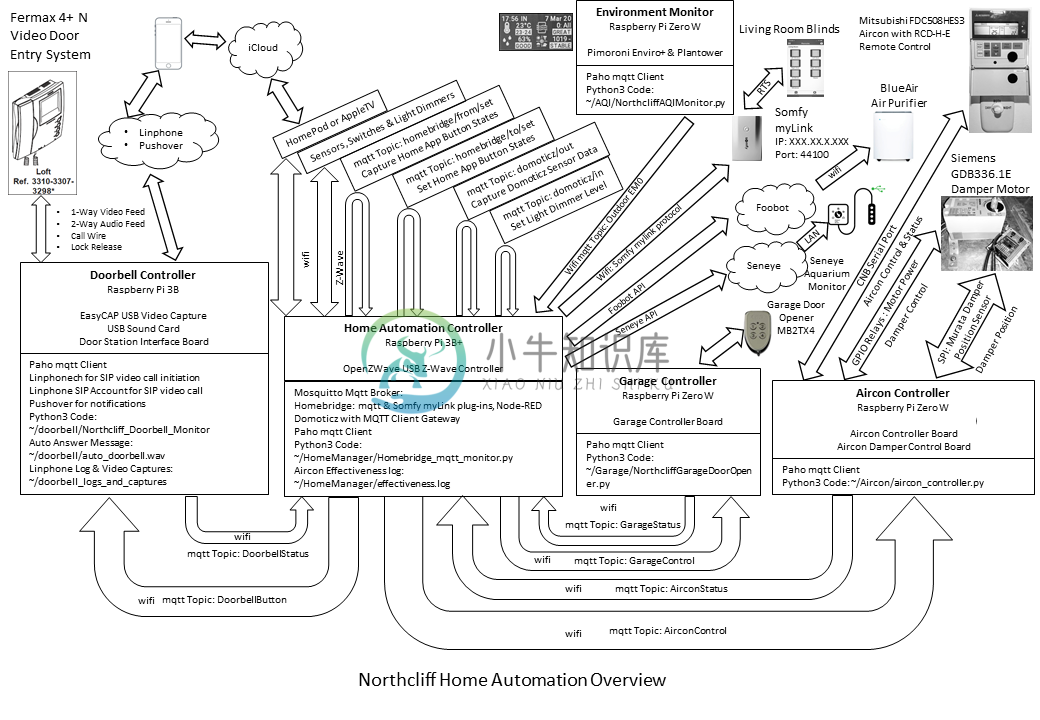 System Overview