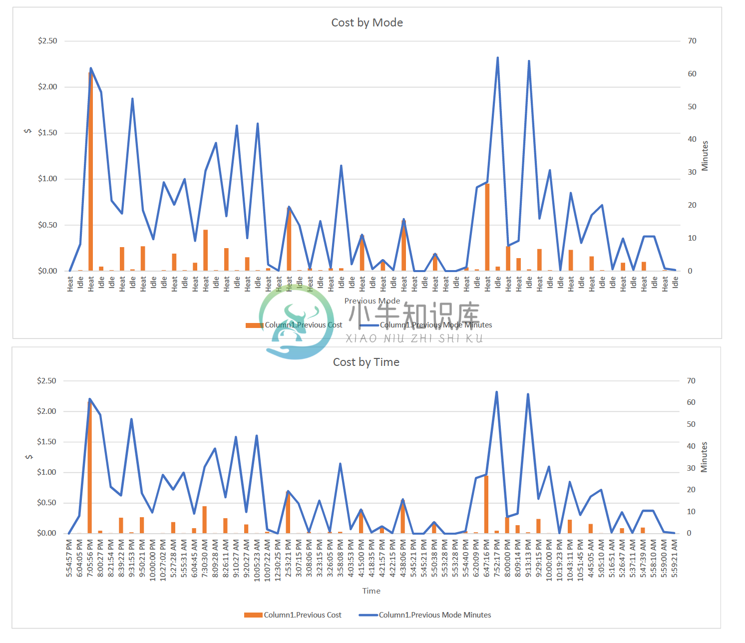 Aircon Cost Log Chart