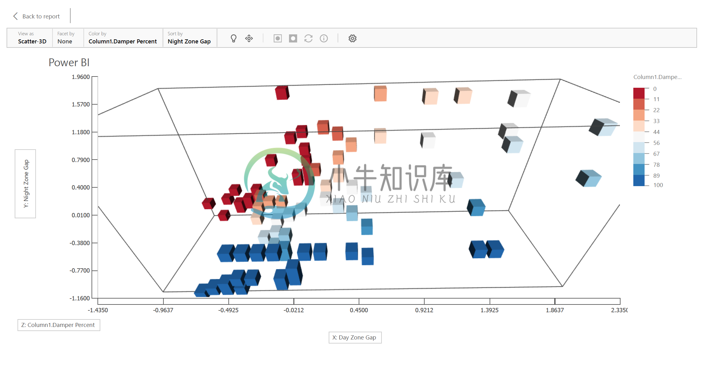 Aircon Damper Analytics Screenshot