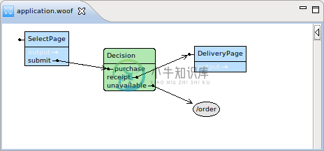 Example graphical configuration of WoOF.