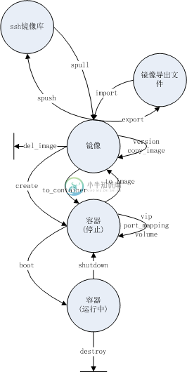 images/cocker_state_transition_diagram.png