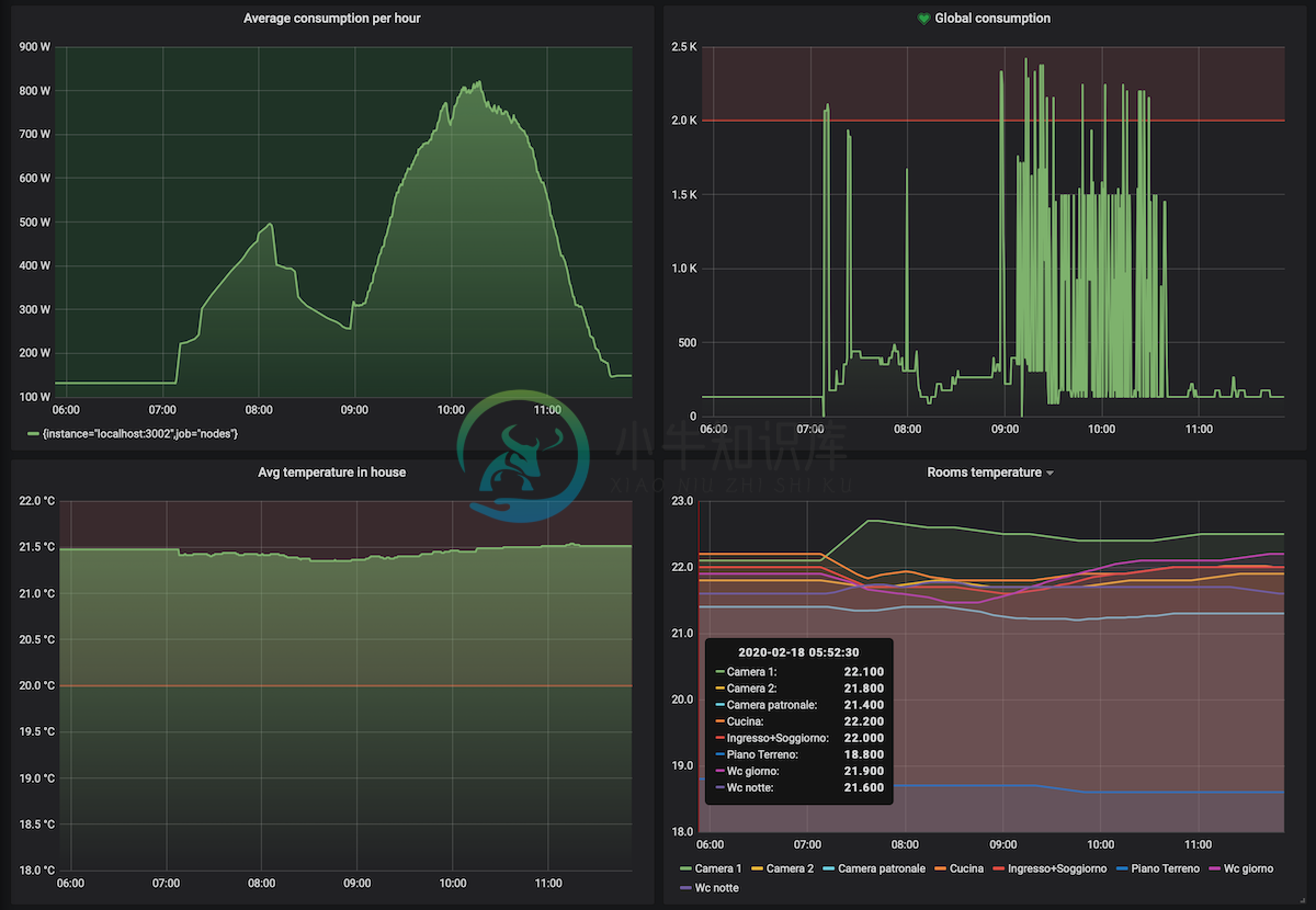 Grafana screenshot