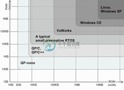 QP ROM-RAM footprint