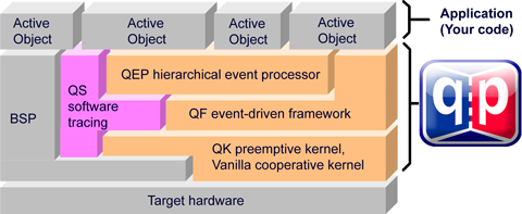 QP Components