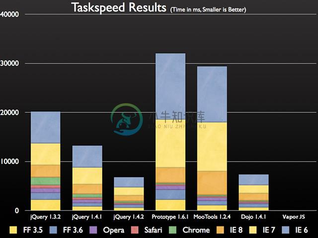 Vapor JS Taskspeed!