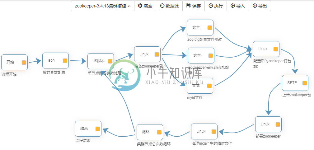 环境搭建