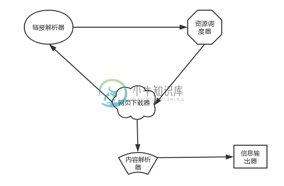 风铃虫原理