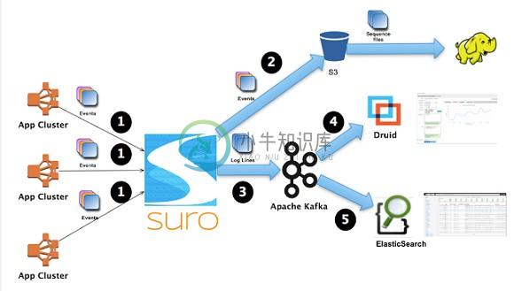 suro-realtime-flow-example