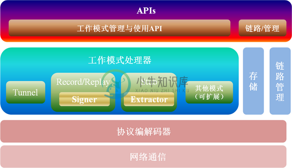 Terminator Architecture