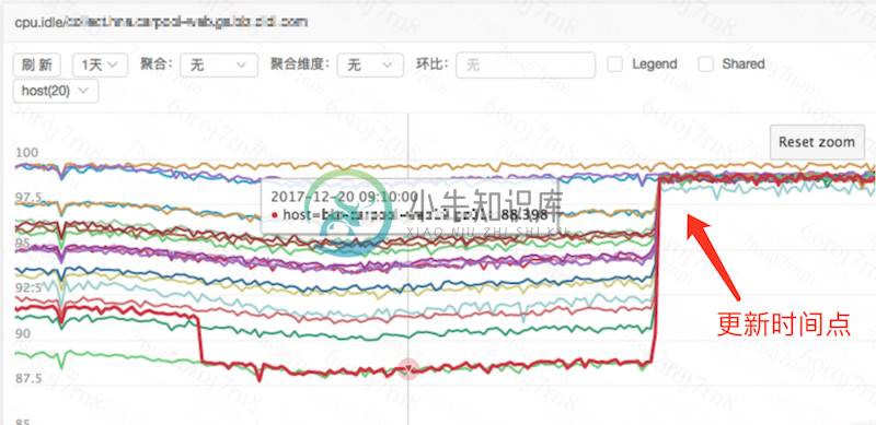 资源对比图