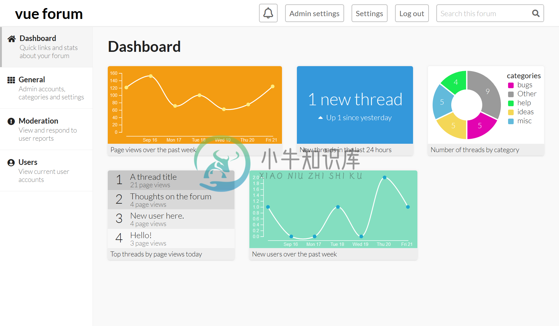 forum dashboard