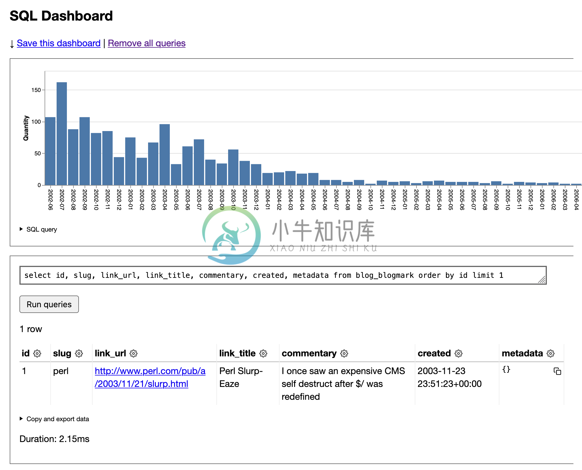 Screenshot showing a SQL query that produces a table and one that produces a bar chart