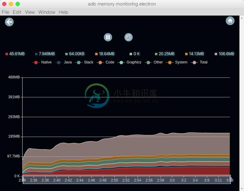 charts