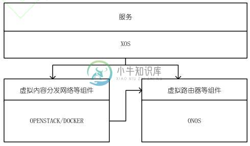 边缘计算开源平台