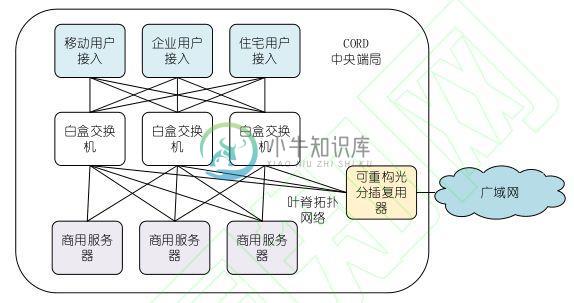 边缘计算开源平台