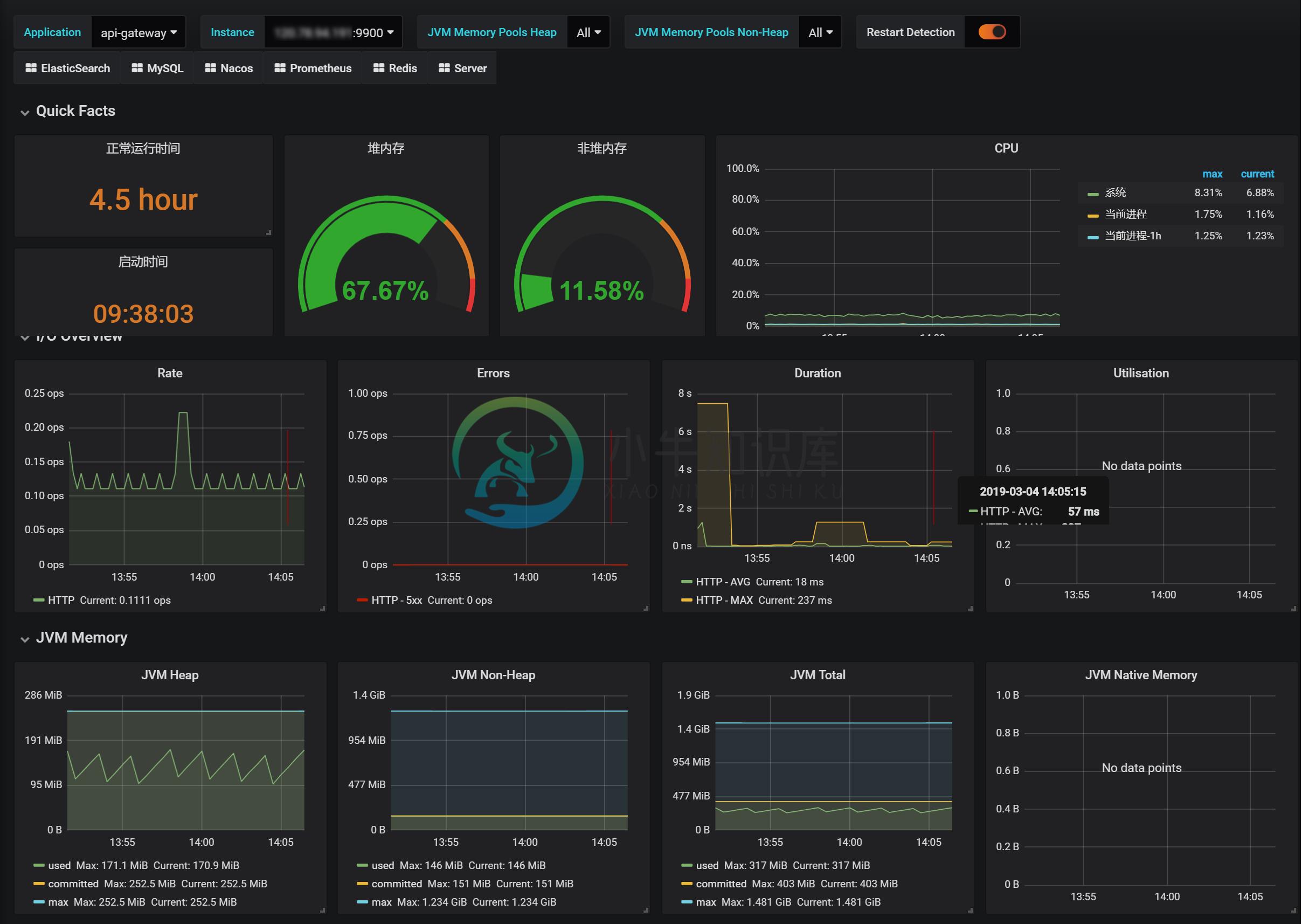 application_metrics