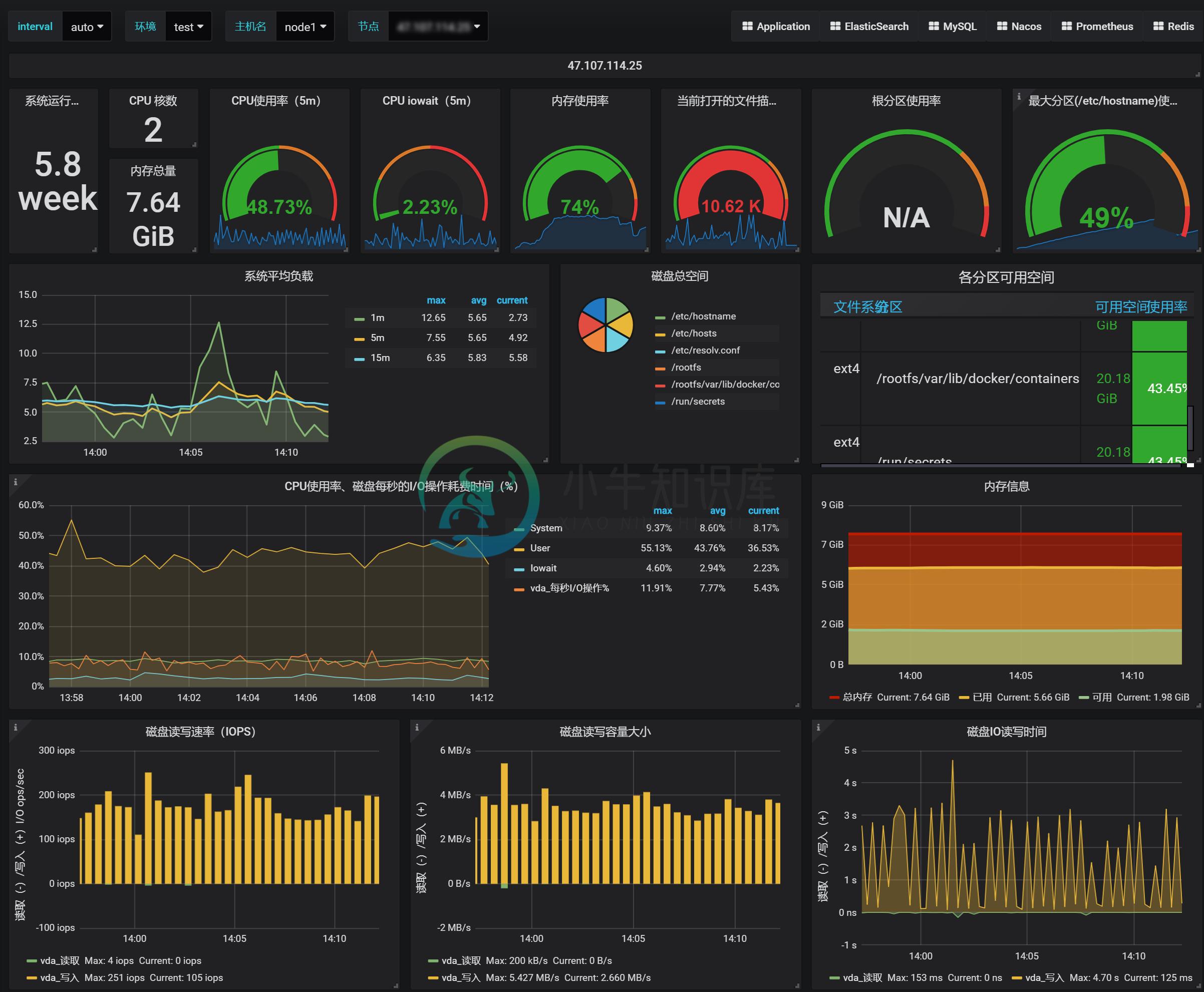 server_metrics