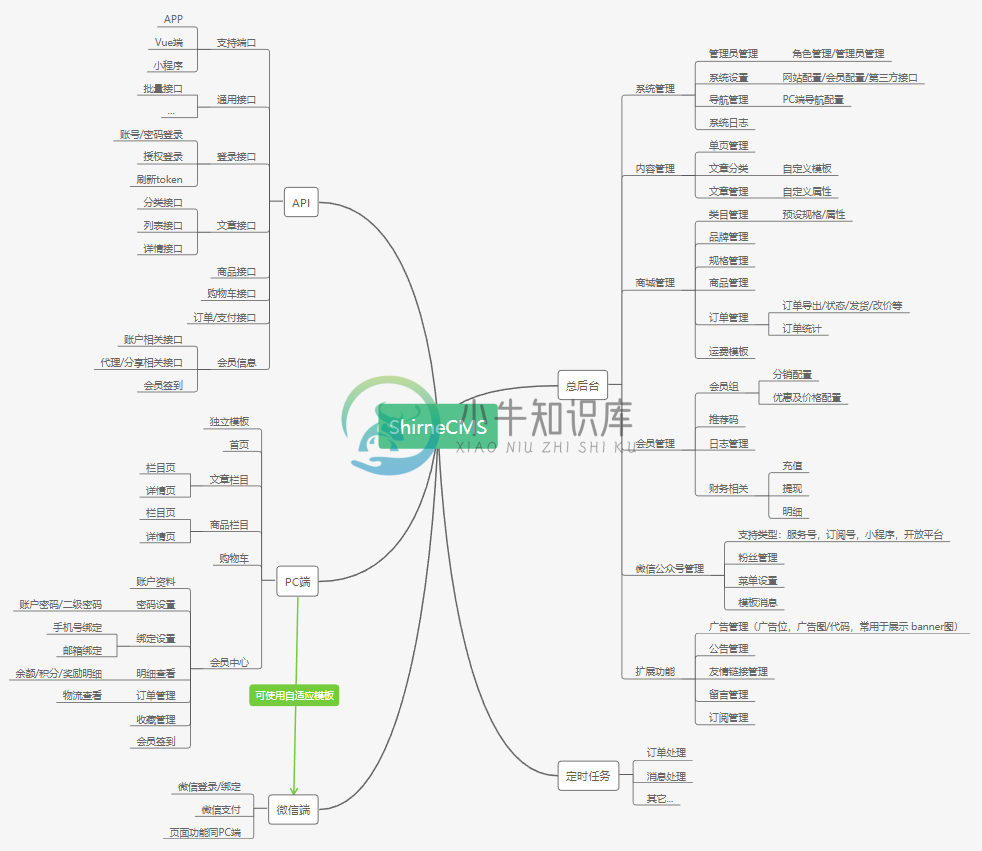 功能结构图