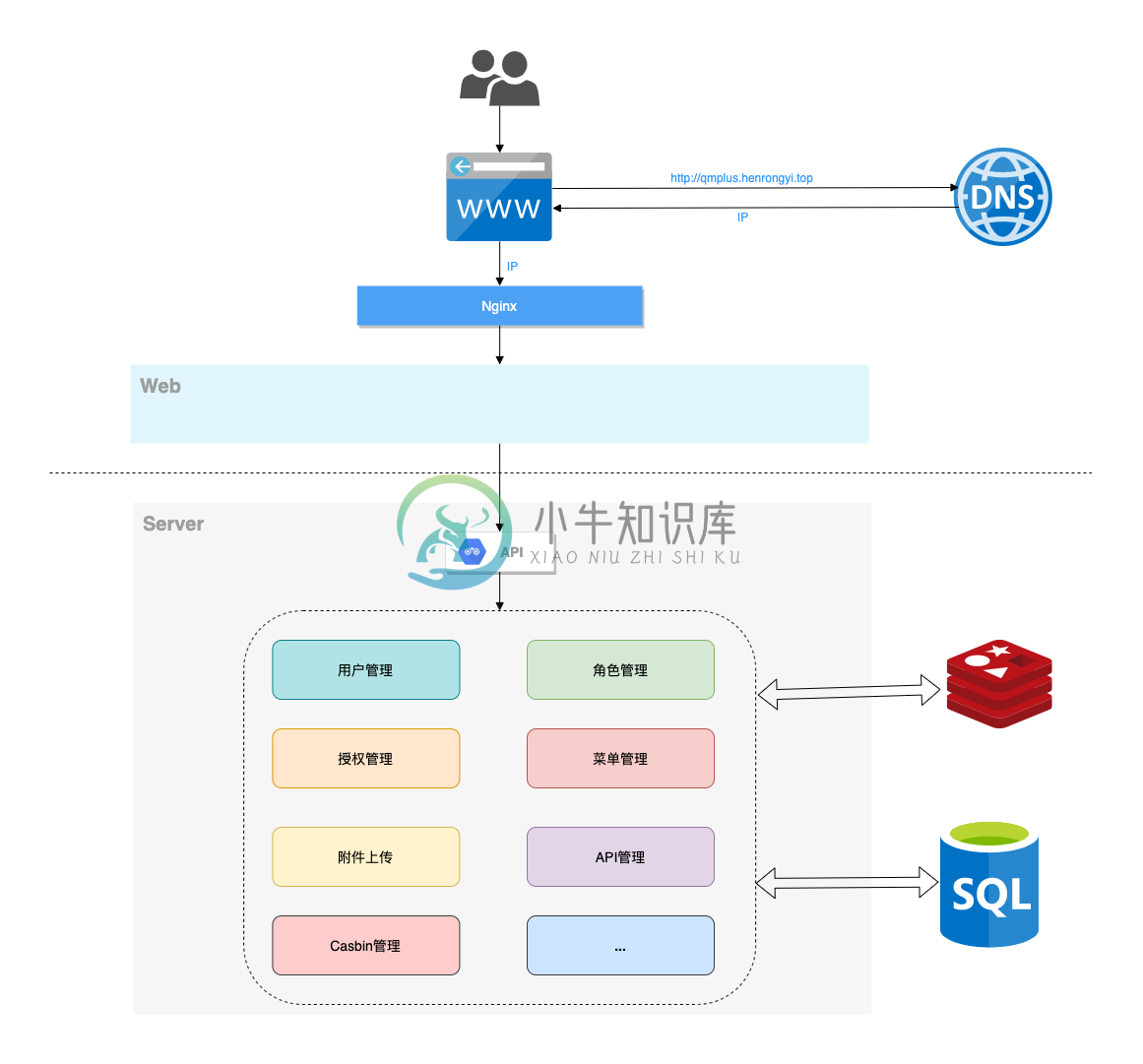 系统架构图