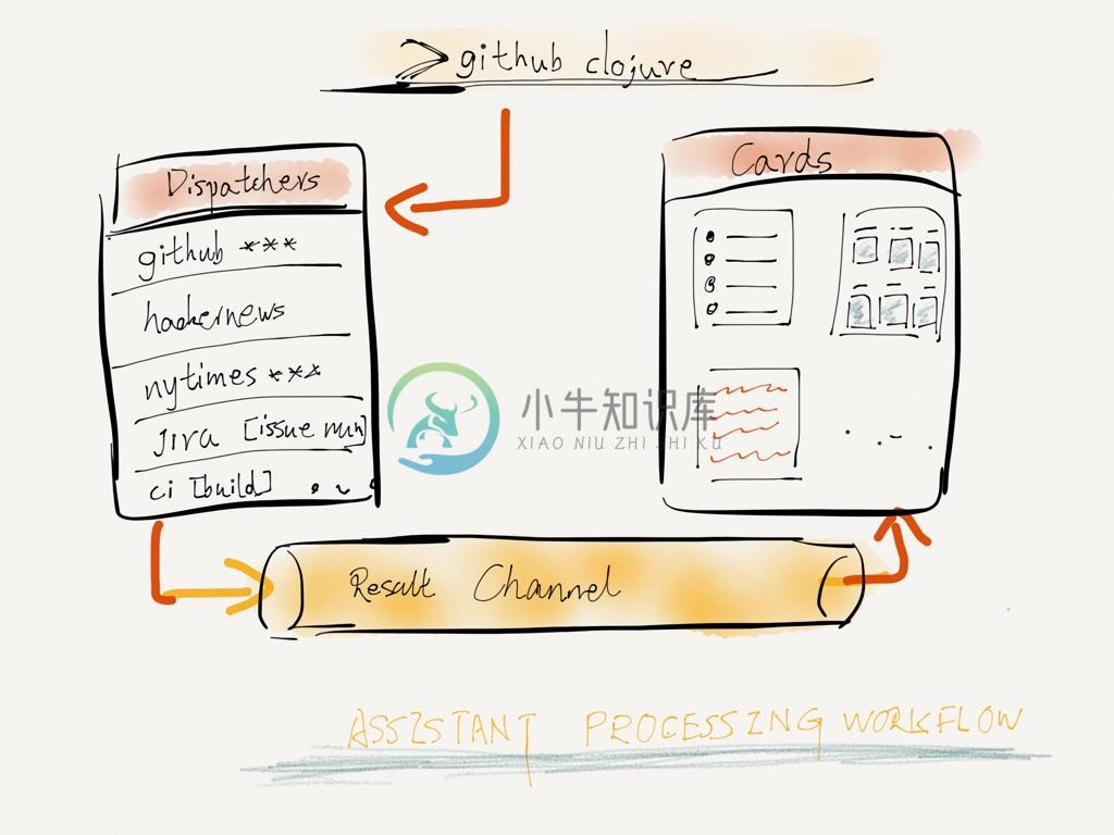 assistant-structure