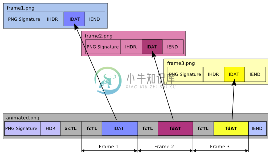 Apng_disassembling.png